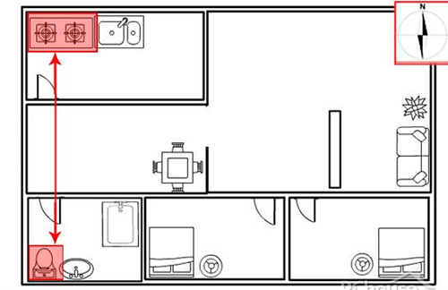 五大厨房装修风水禁忌  炉灶向厕所不吉
